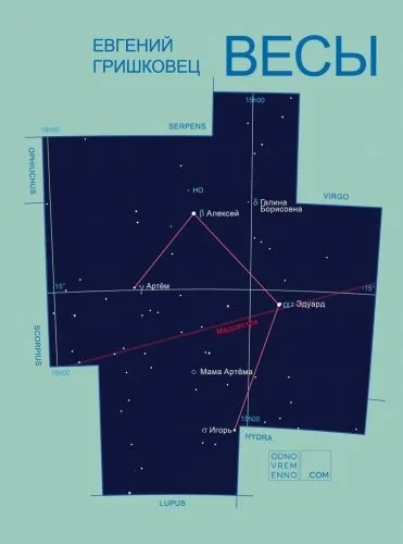 Обложка книги «Весы» и другие пьесы